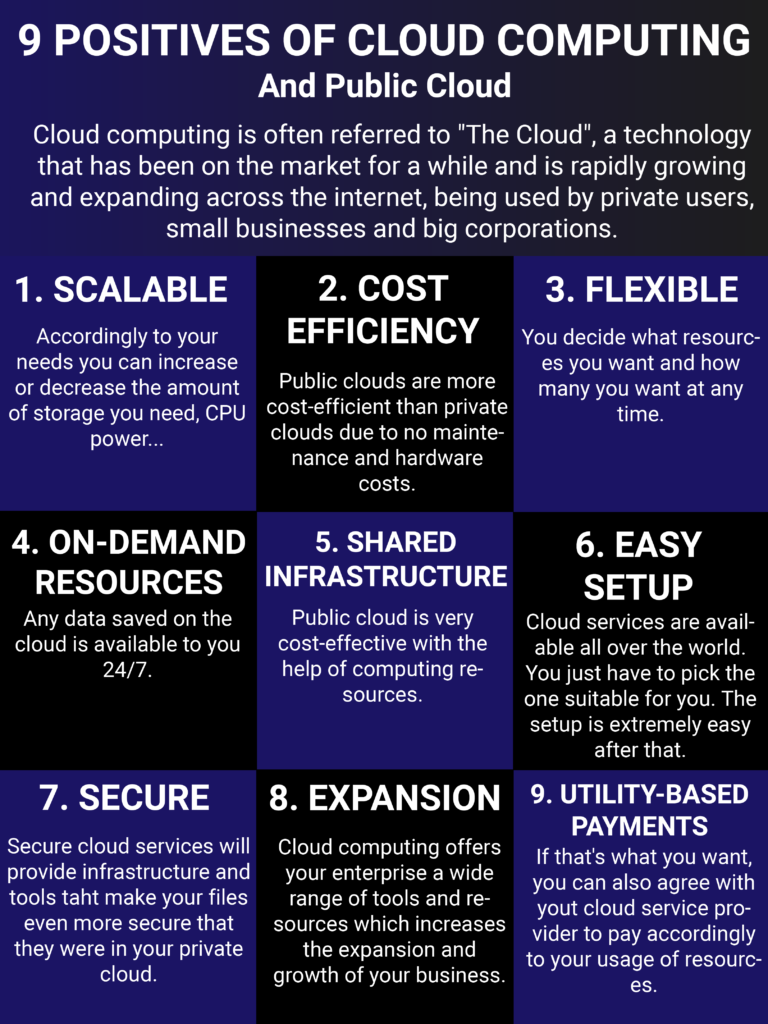 Table of advantages of Cloud Computing