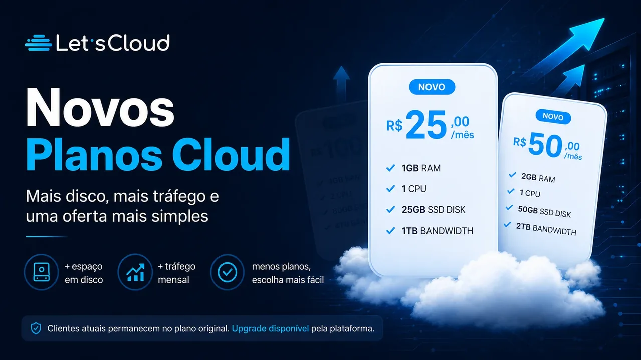 Novos planos Cloud da LetsCloud com mais espaço em disco, maior tráfego mensal e opções a partir de R$25 por mês.